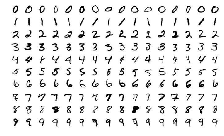 handwritten single digits from 0 to 9 in 16 columns